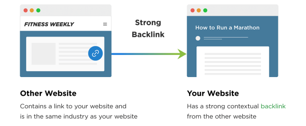 Backlink diagram